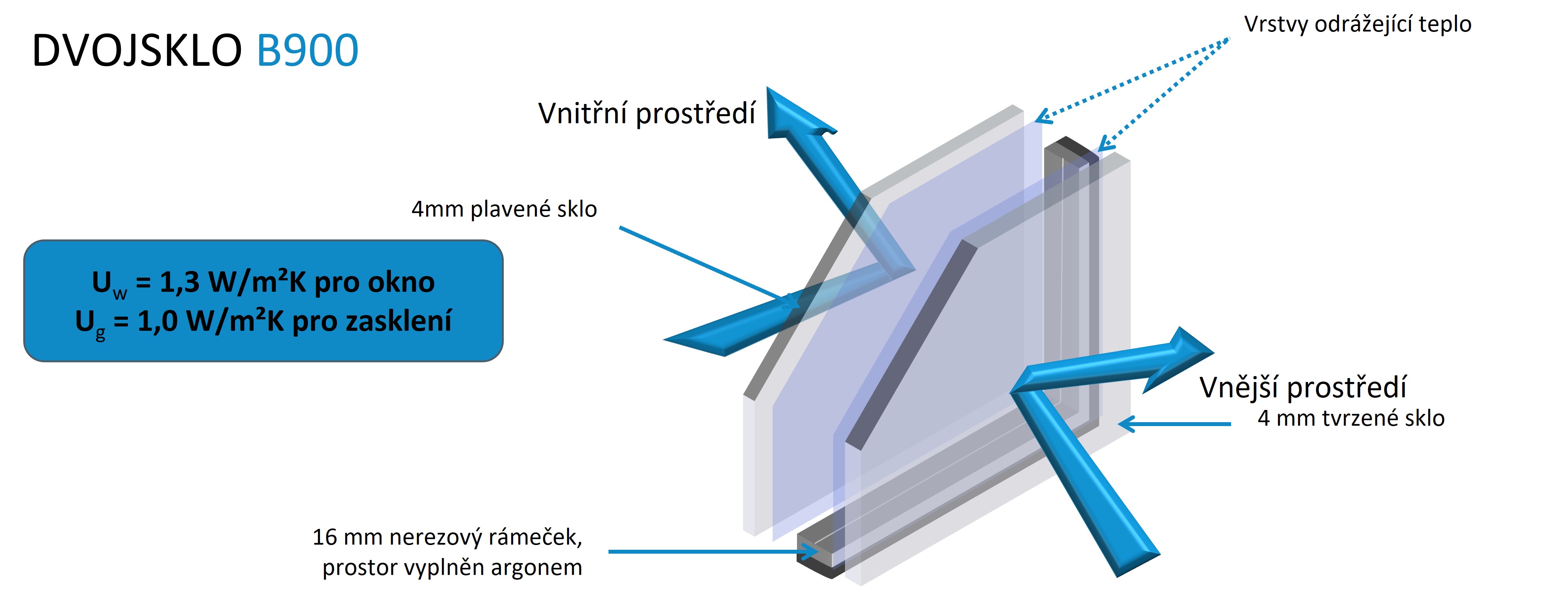  kombinovaný límec